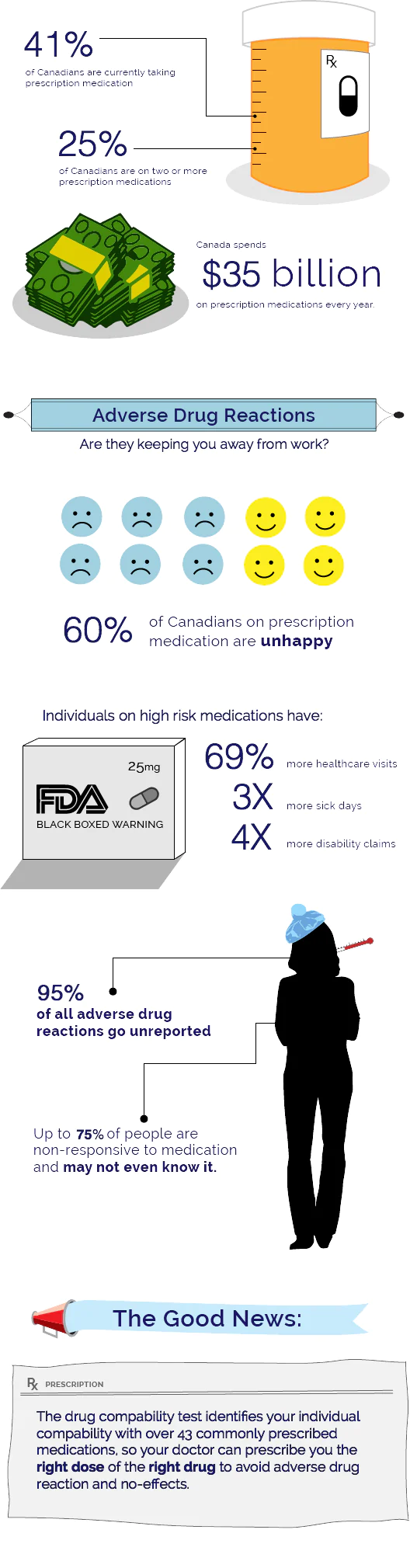 ourscience-graphic-rbc3 Statistic